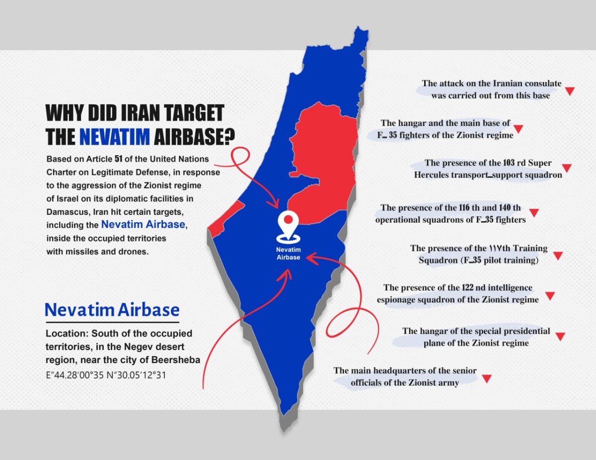 Why did Iran target the Nevatim Airbase
