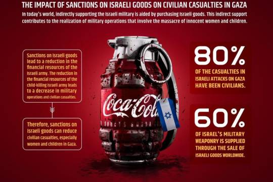 The impact of sanctions on Israeli goods on civilian casualties in Gaza