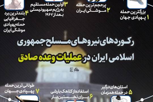 رکورد های نیروهای مسلح جمهوری اسلامی ایران در عملیات وعده صادق
