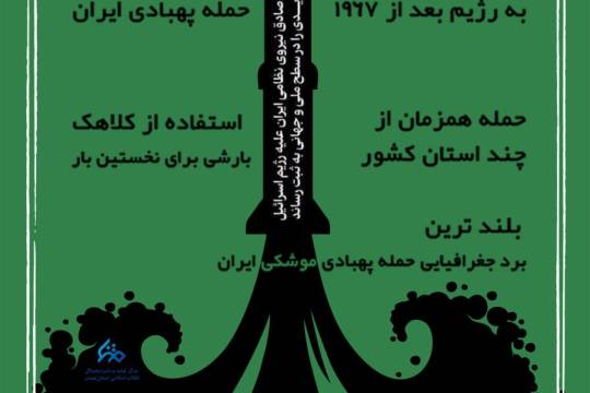 مجموعه پوستر : رکورد های پهبادی و موشکی ایران