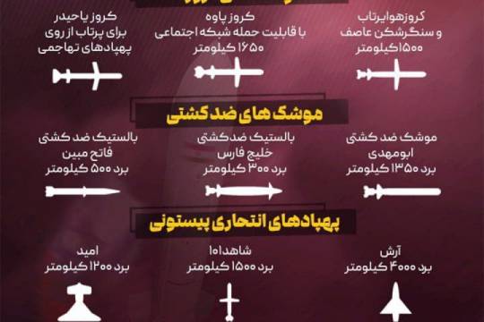 سلاح هایی که ایران در حمله خود به اسرائیل استفاده نکرد