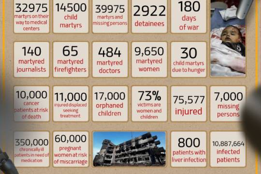 days 180 What happened in Gaza