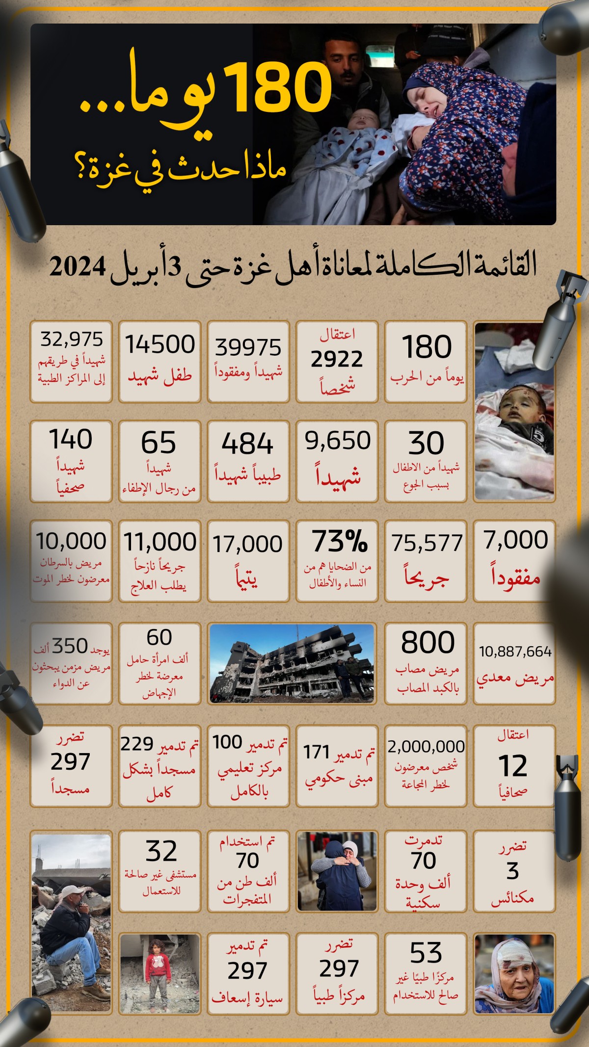 انفوجرافيك / 180 يوما ... ماذا حدث في غزة ؟