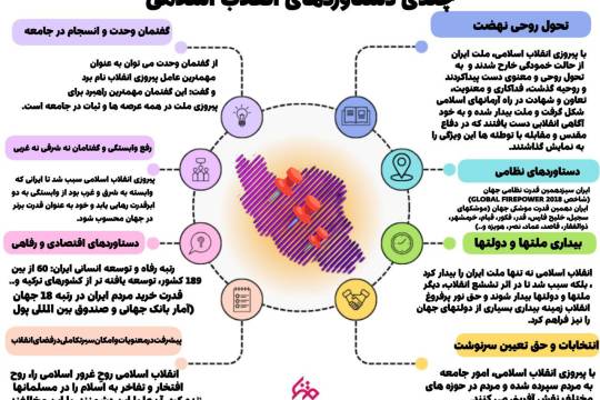چندی از دستاوردهای انقلاب اسلامی