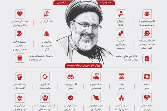 مروری بر ویژگی‌های شخصیتی و مدیریتی شهید رئیسی از منظر بیانات رهبر انقلاب