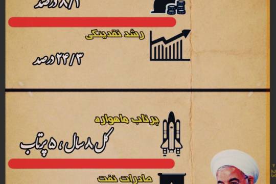 مجموعه اینفوگرافی :  زمین سوخته ای که دولت روحانی که تحویل شهید رئیسی شد