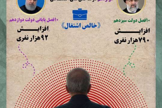 مجموعه پوستر : آقای پزشکیان انتخاب مسیر با شماست