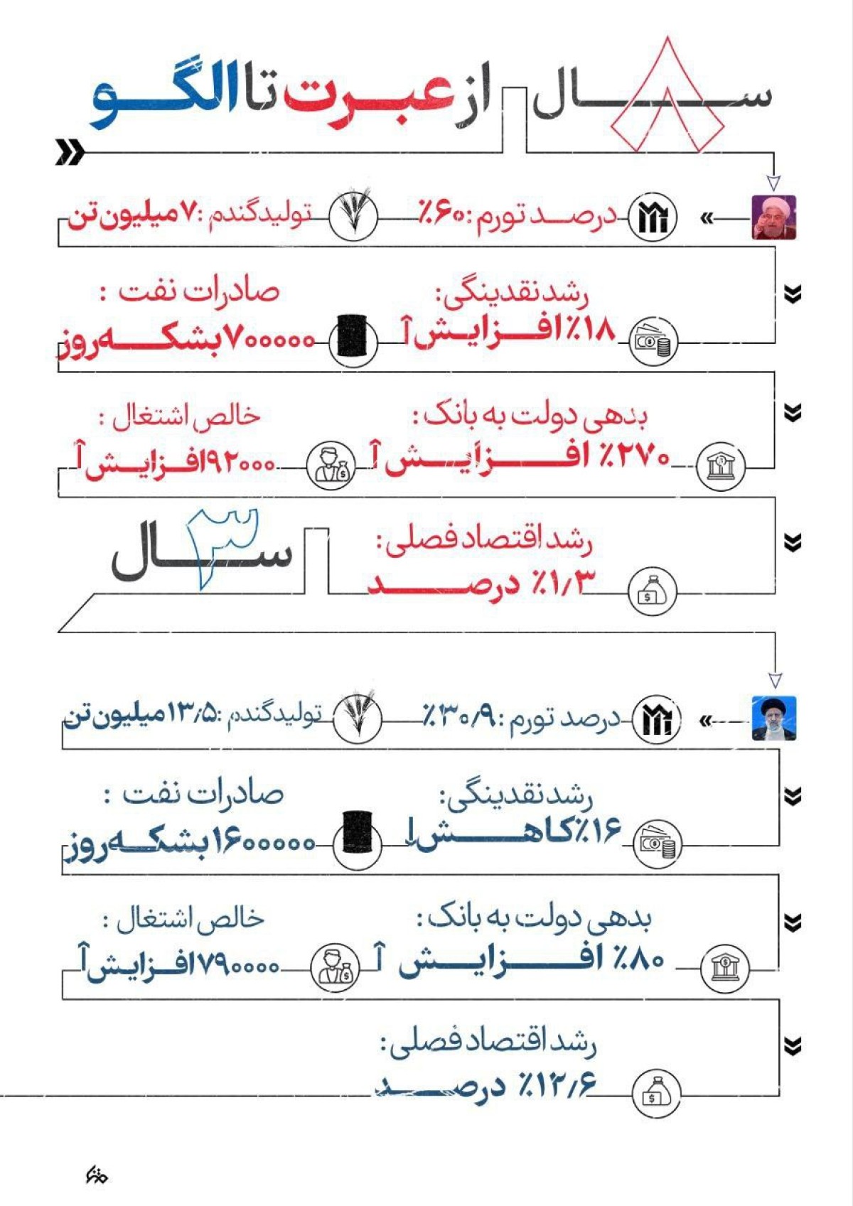 اینفوگرافیک : از عبرت تا الگو