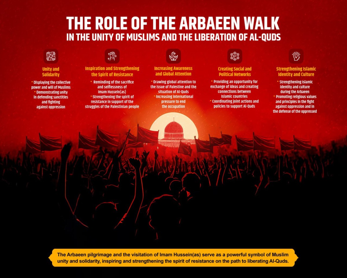 The Role of the Arbaeen Walk in the Unity of Muslims and the Liberation of Al-Qud