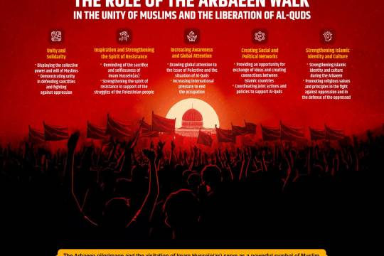 The Role of the Arbaeen Walk in the Unity of Muslims and the Liberation of Al-Qud