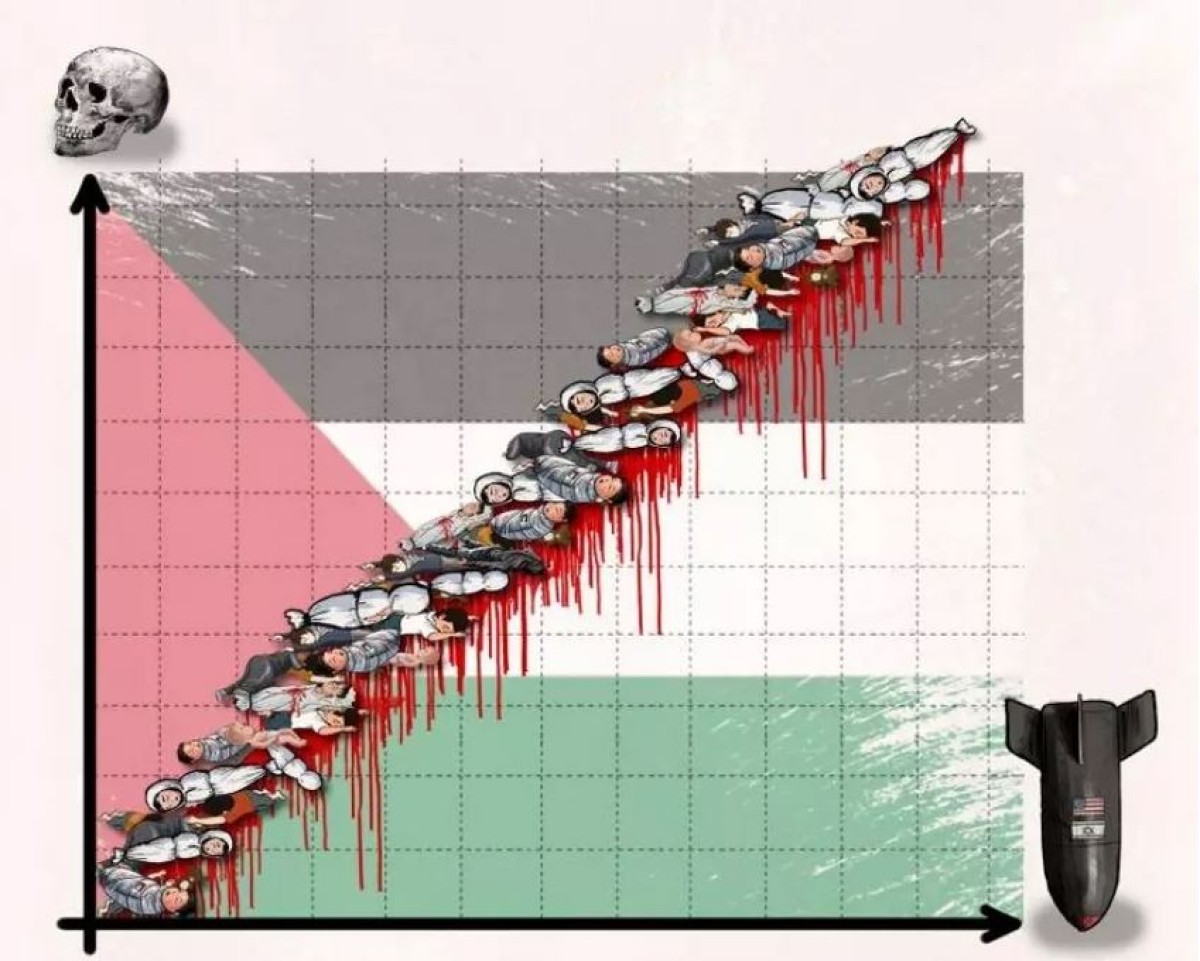 Palestine statistics