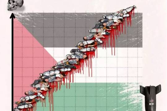 Palestine statistics