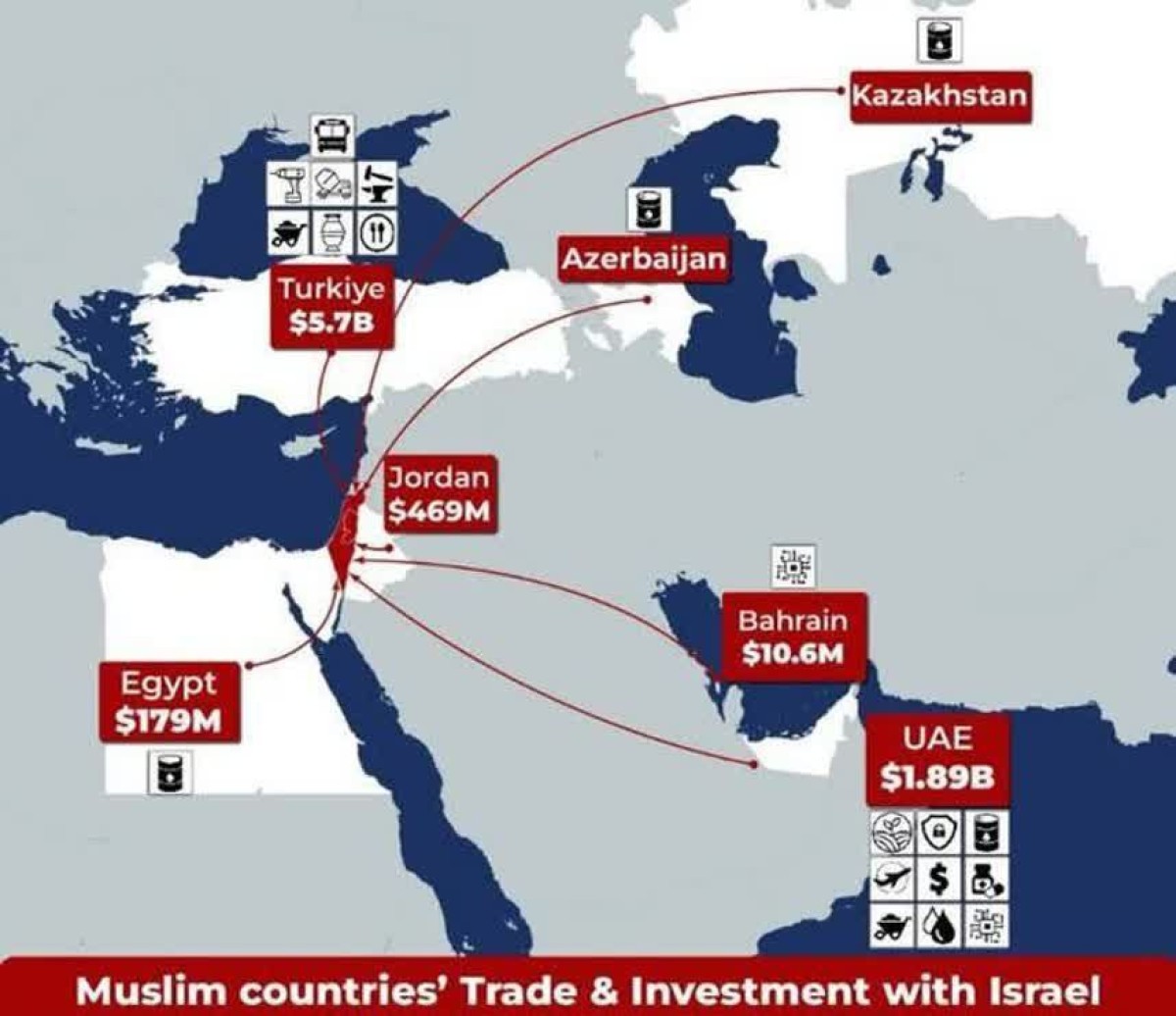 Muslim countries preventing Zionists from economical death