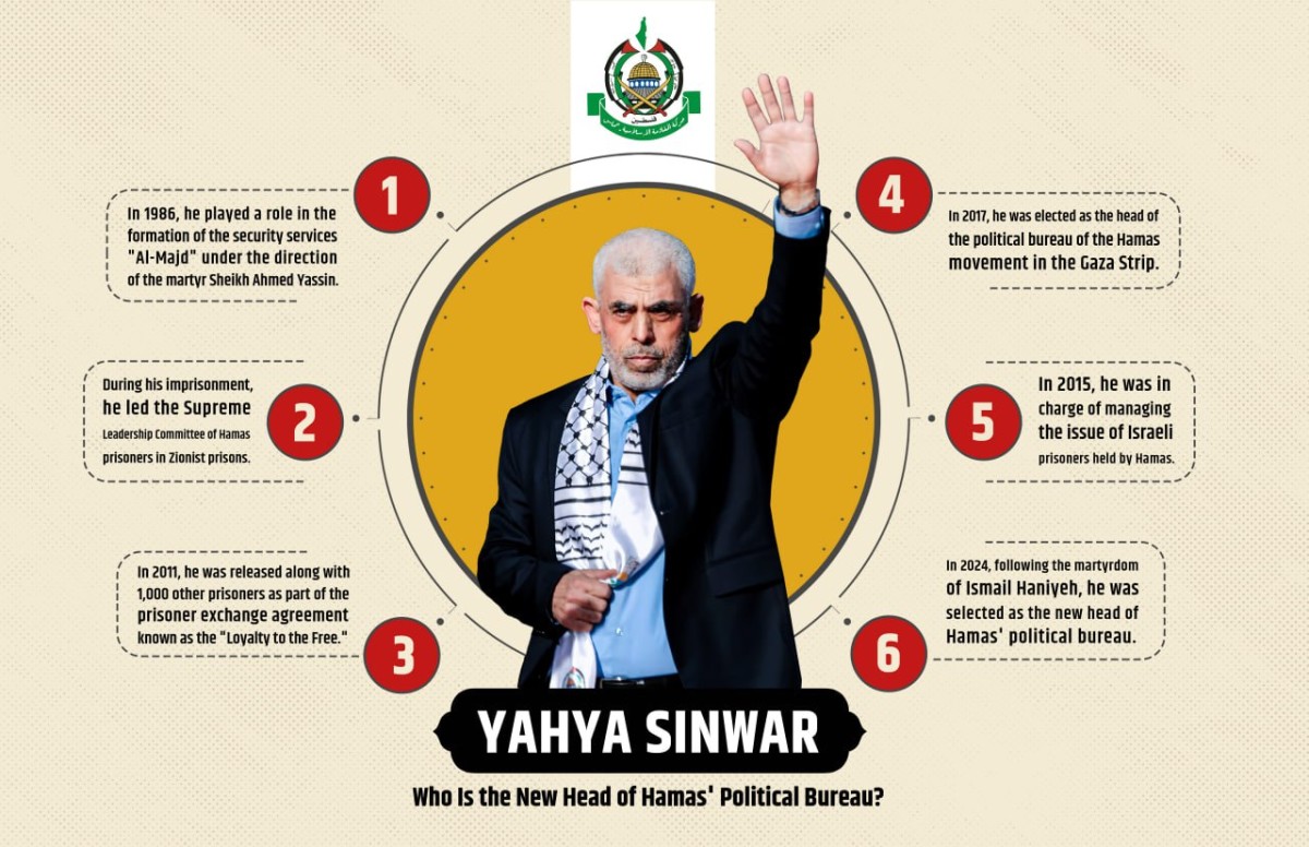 Who Is the New Head of Hamas' Political Bureau