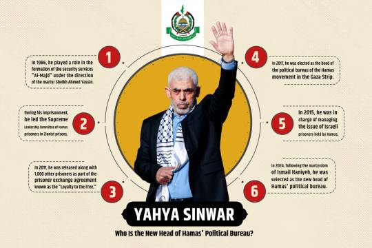 Who Is the New Head of Hamas' Political Bureau