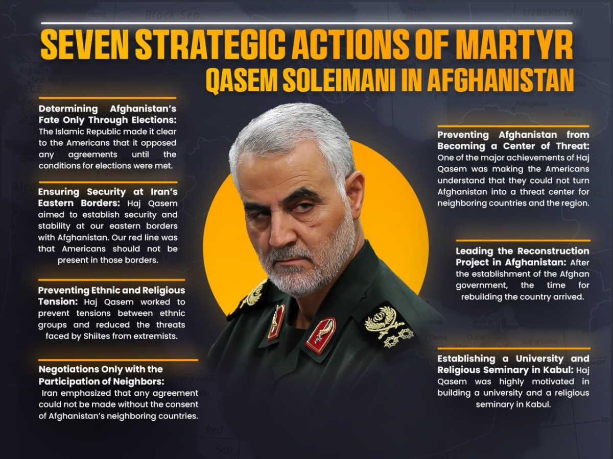 SEVEN STRATEGIC ACTIONS OF MARTYR QASEM SOLEIMANI IN AFGHANISTAN