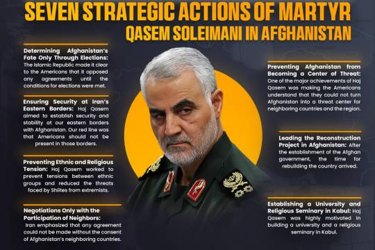 SEVEN STRATEGIC ACTIONS OF MARTYR QASEM SOLEIMANI IN AFGHANISTAN