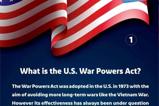 What is the U.S. War Powers Act