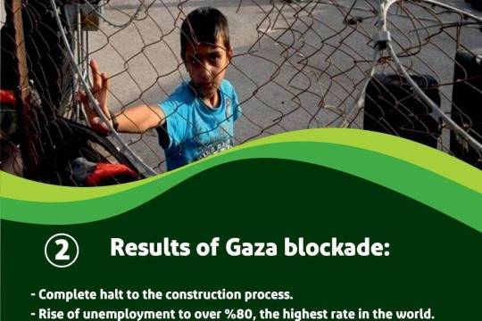 Results of Gaza blockade number 2