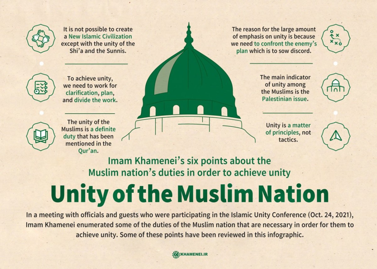 Unity of the Muslim nation number 1