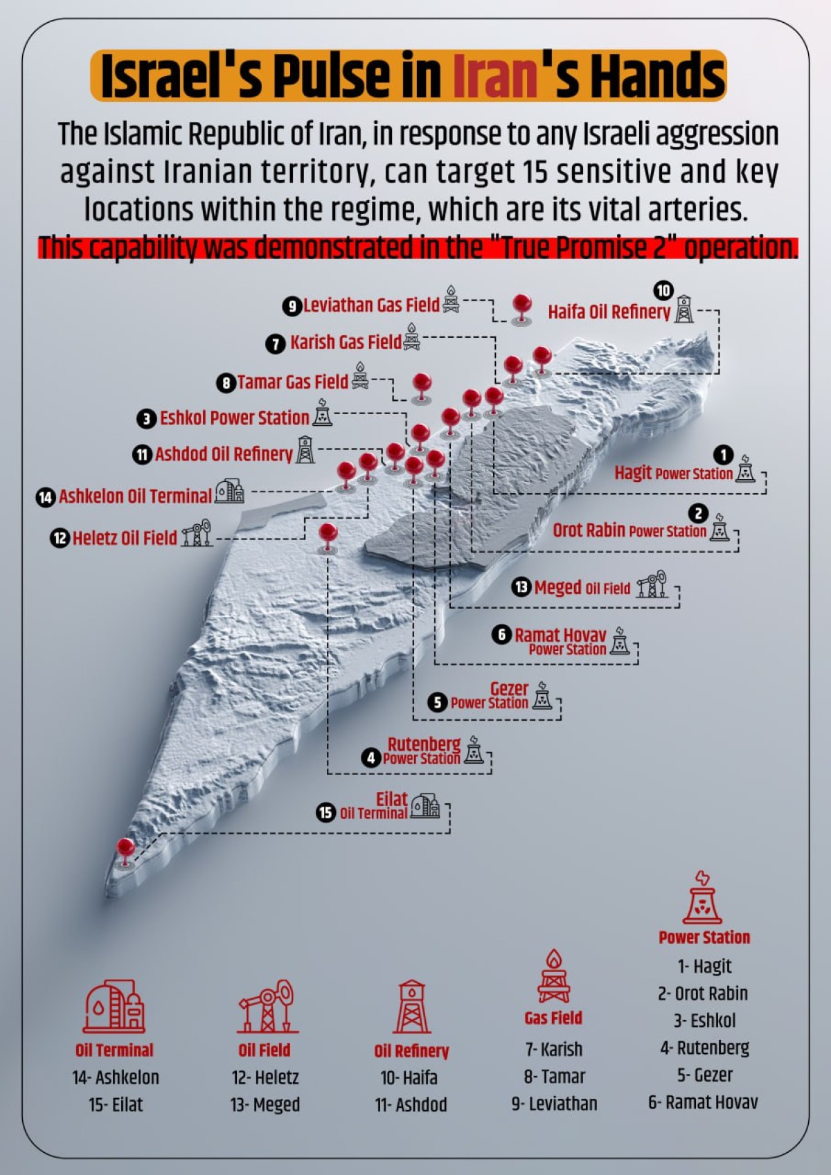 Israel's Pulse in iran's Hands