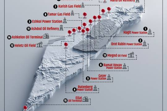 Israel's Pulse in iran's Hands