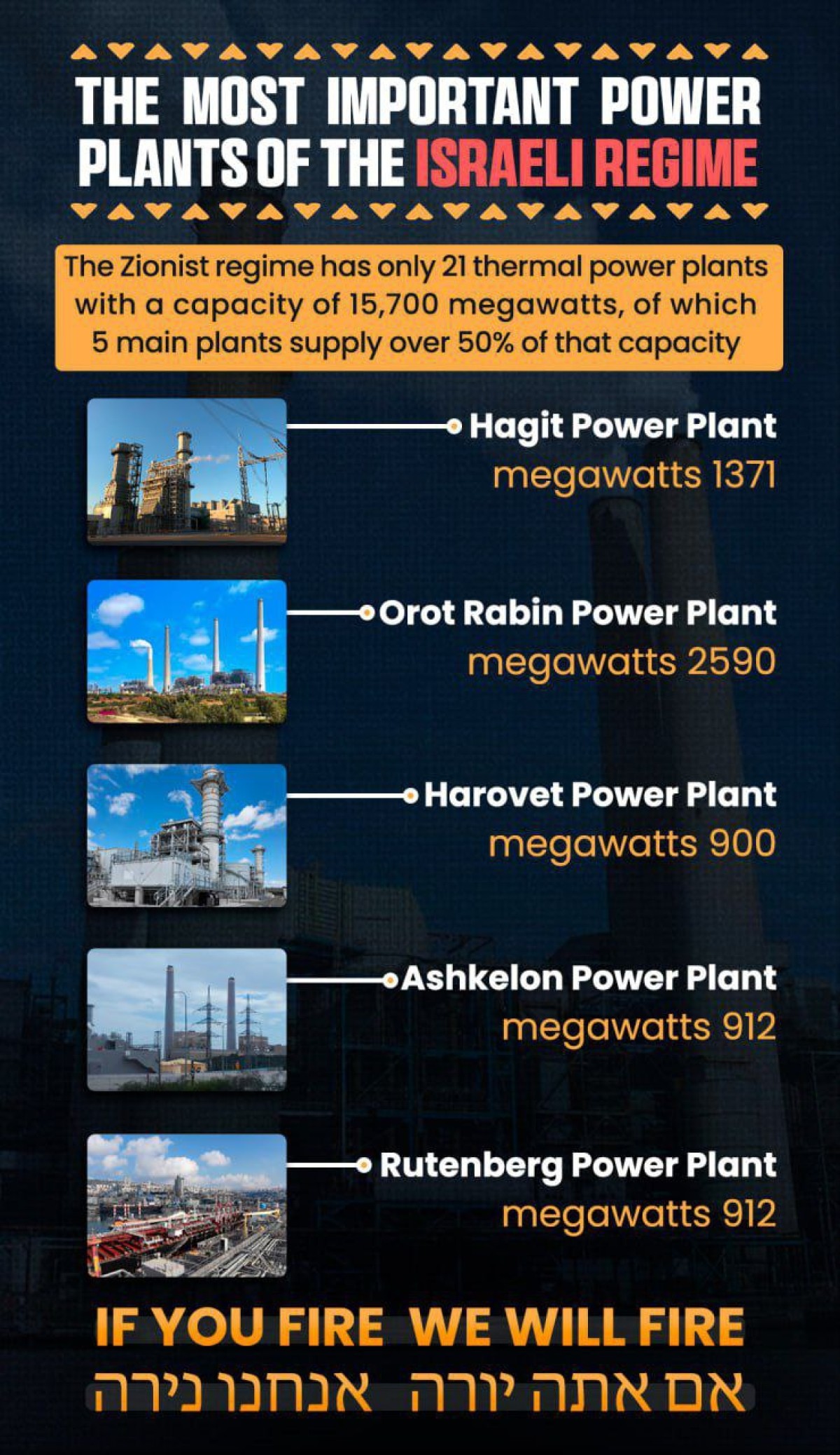 THE MOST IMPORTANT POWER PLANTS OF THE ISRAELI REGIME