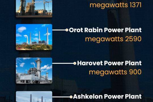 THE MOST IMPORTANT POWER PLANTS OF THE ISRAELI REGIME