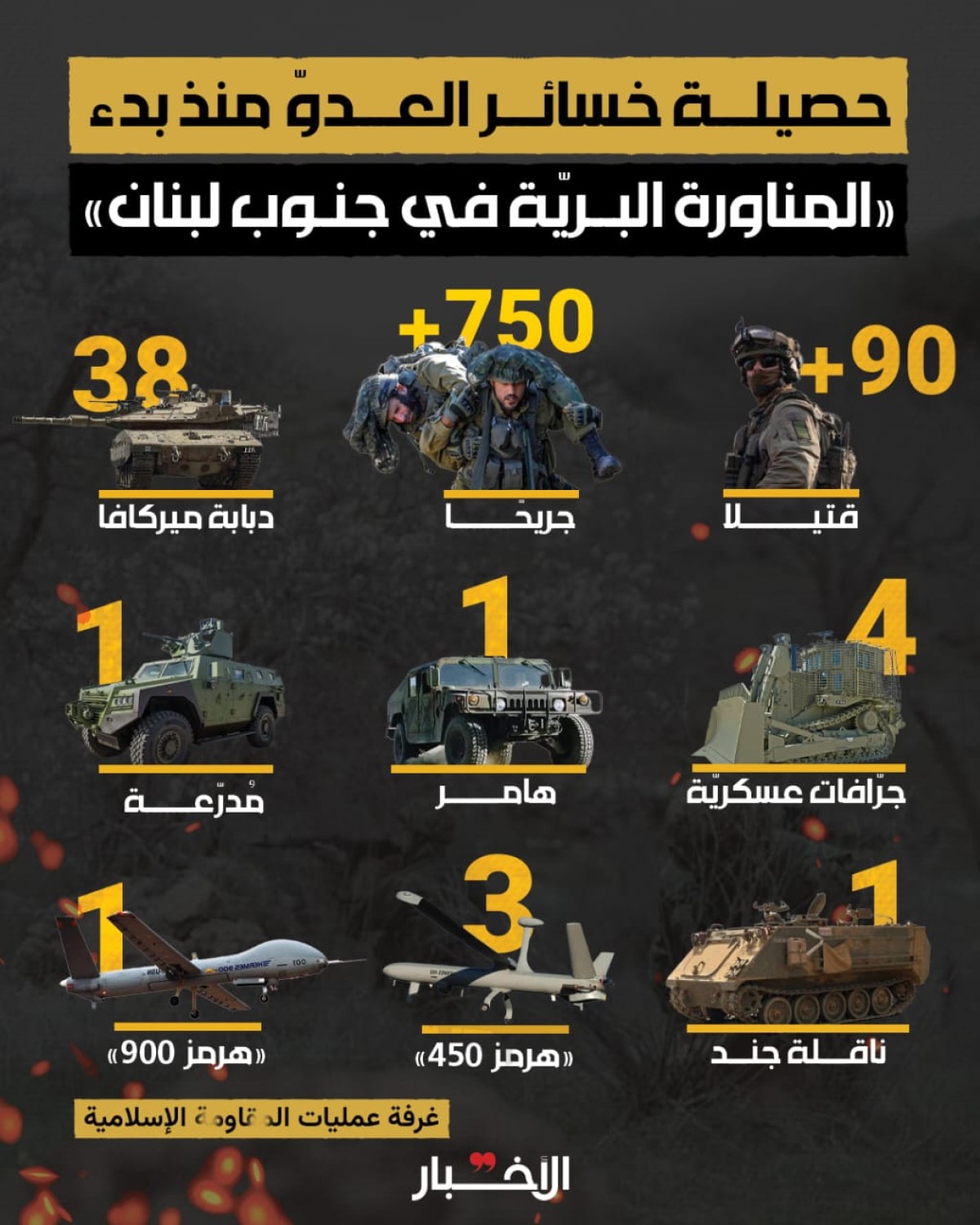 انفوجرافيك / حصيلة خسائر العدو منذ بدء المناورة البرية قي جنوب لبنان