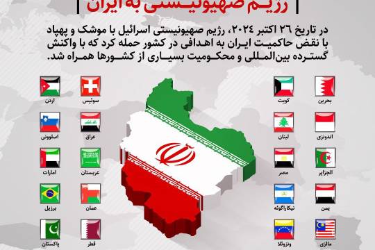 واکنش جهانی به حملات رزیم صهیونیستی به ایران