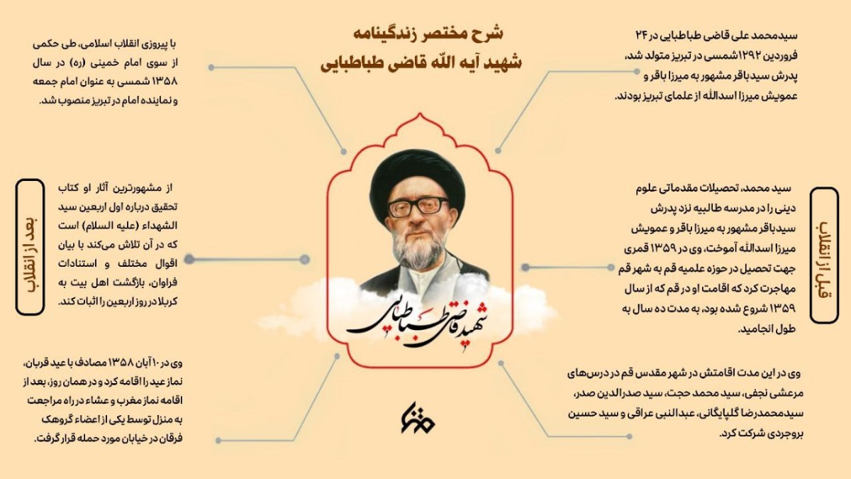 شرح مختصر زندگینامه شهید آیت الله قاضی طباطبایی