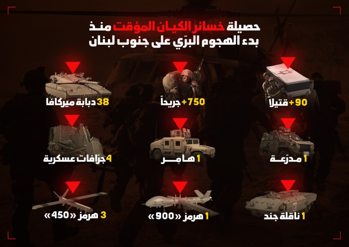 انفوجرافيك / حصيلة خسائر الکیان الموقت منذ بدء الهجوم البرّي علی جنوب لبنان