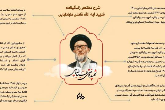 شرح مختصر زندگینامه شهید آیت الله قاضی طباطبایی