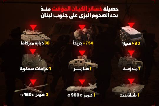 انفوجرافيك / حصيلة خسائر الکیان الموقت منذ بدء الهجوم البرّي علی جنوب لبنان