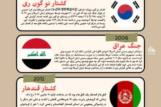 زخم‌های خاموش تاریخ کجا پای آمریکا در میان است؟