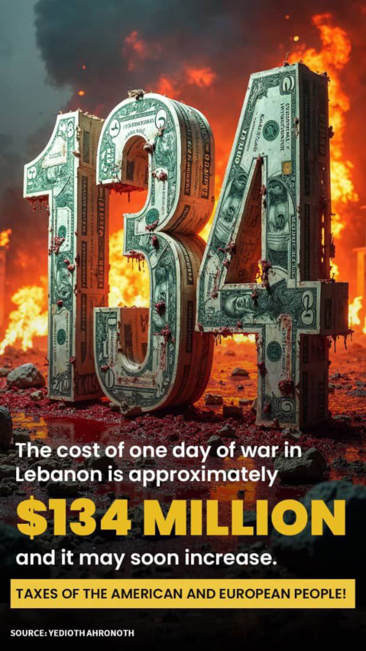 The cost of one day of war in Lebanon is approximately $134 MILLION and it may soon increase