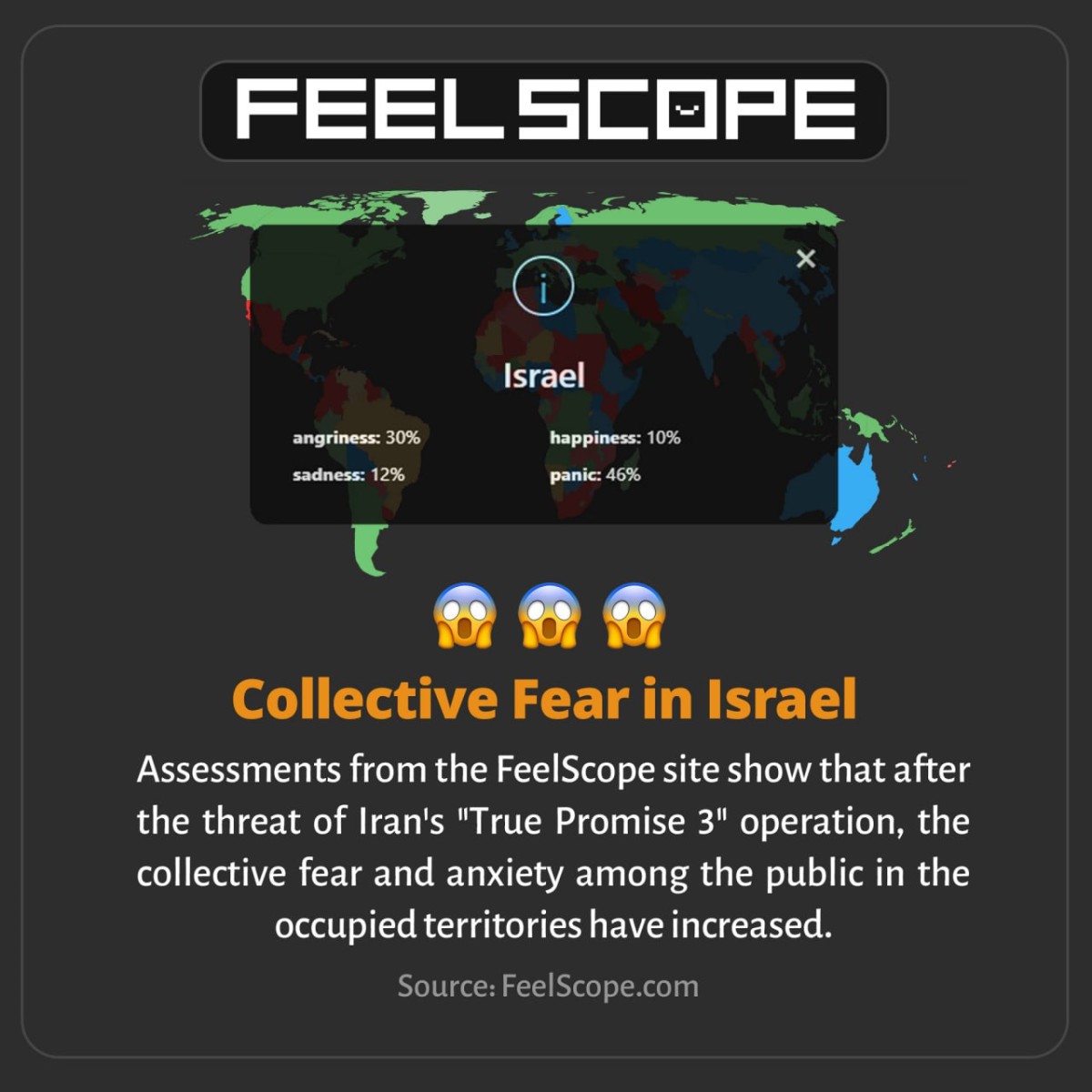 Collective Fear in Israel