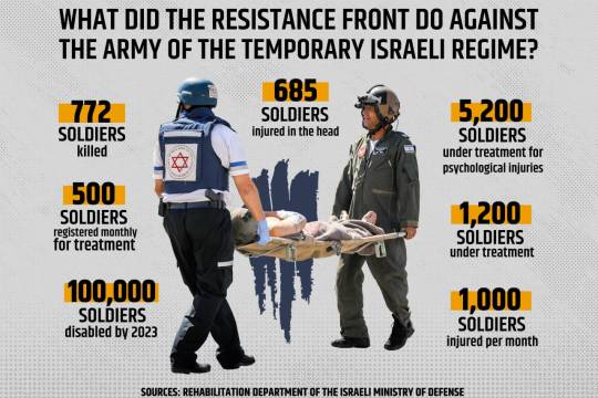 What did the Resistance Front do against the army of the temporary Israeli regime