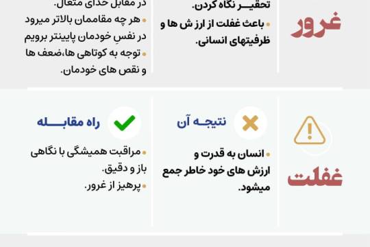 مجموعه اینفوگرافی : آفت هایی که ممکن است دچار بسیج شود!