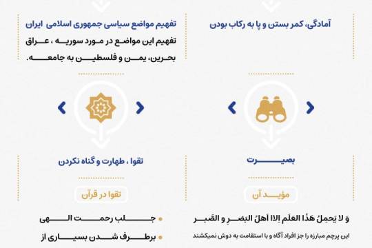 اینفوگرافی : اولویت های بسیج !