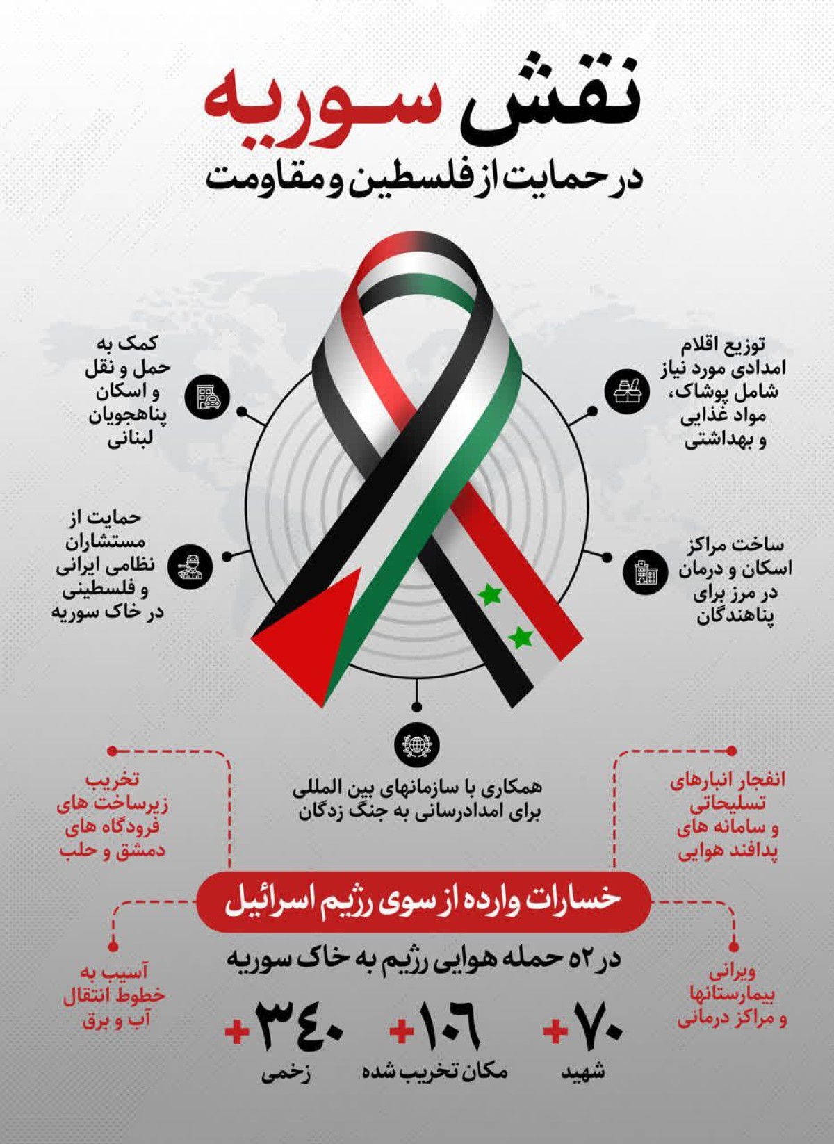 نقش سوریه در حمایت از فلسطین و مقاومت