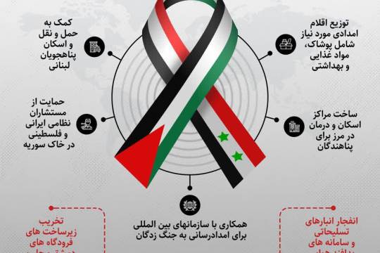 نقش سوریه در حمایت از فلسطین و مقاومت