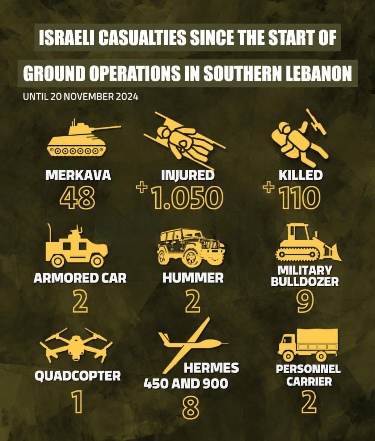 ISRAELI CASUALTIES SINCE THE START OF GROUND OPERATIONS IN SOUTHERN LEBANON