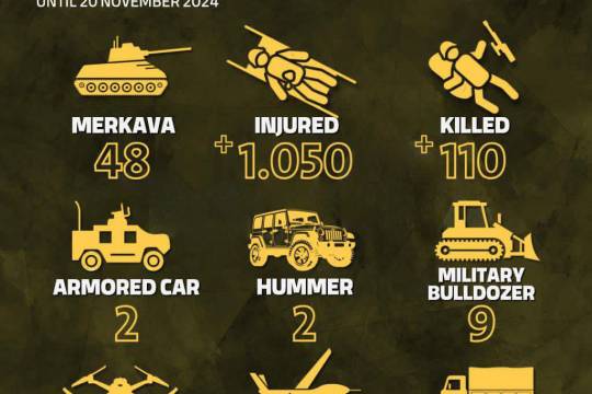 ISRAELI CASUALTIES SINCE THE START OF GROUND OPERATIONS IN SOUTHERN LEBANON