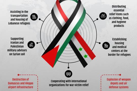 Syria's Role in Supporting Palestine and Resistance