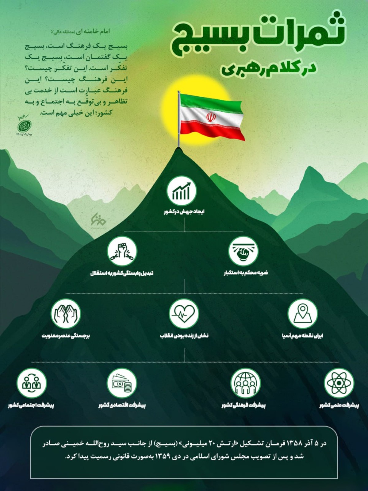 ثمرات بسیج در کلام رهبری