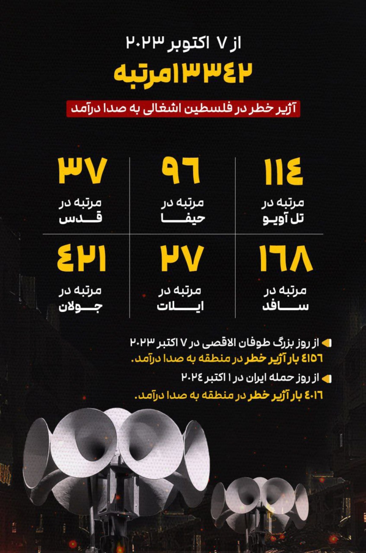 به صدا در آمدن آژیر خطر در فلسطین