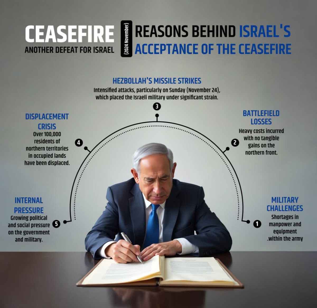 Reasons Behind Israel's Acceptance of the Ceasefire (November 2024)