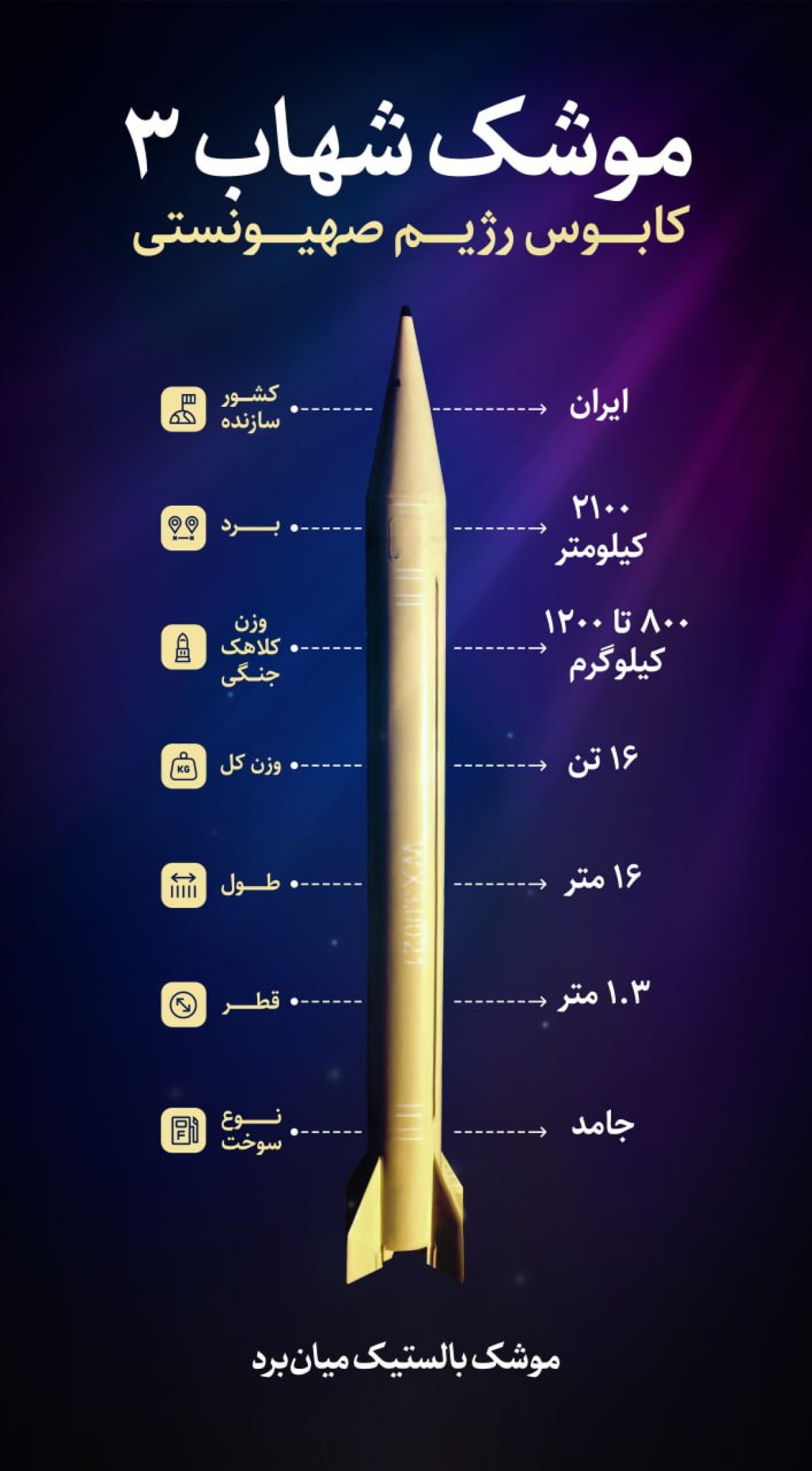 موشک شهاب 3 کابوس رژیم صهیونستی