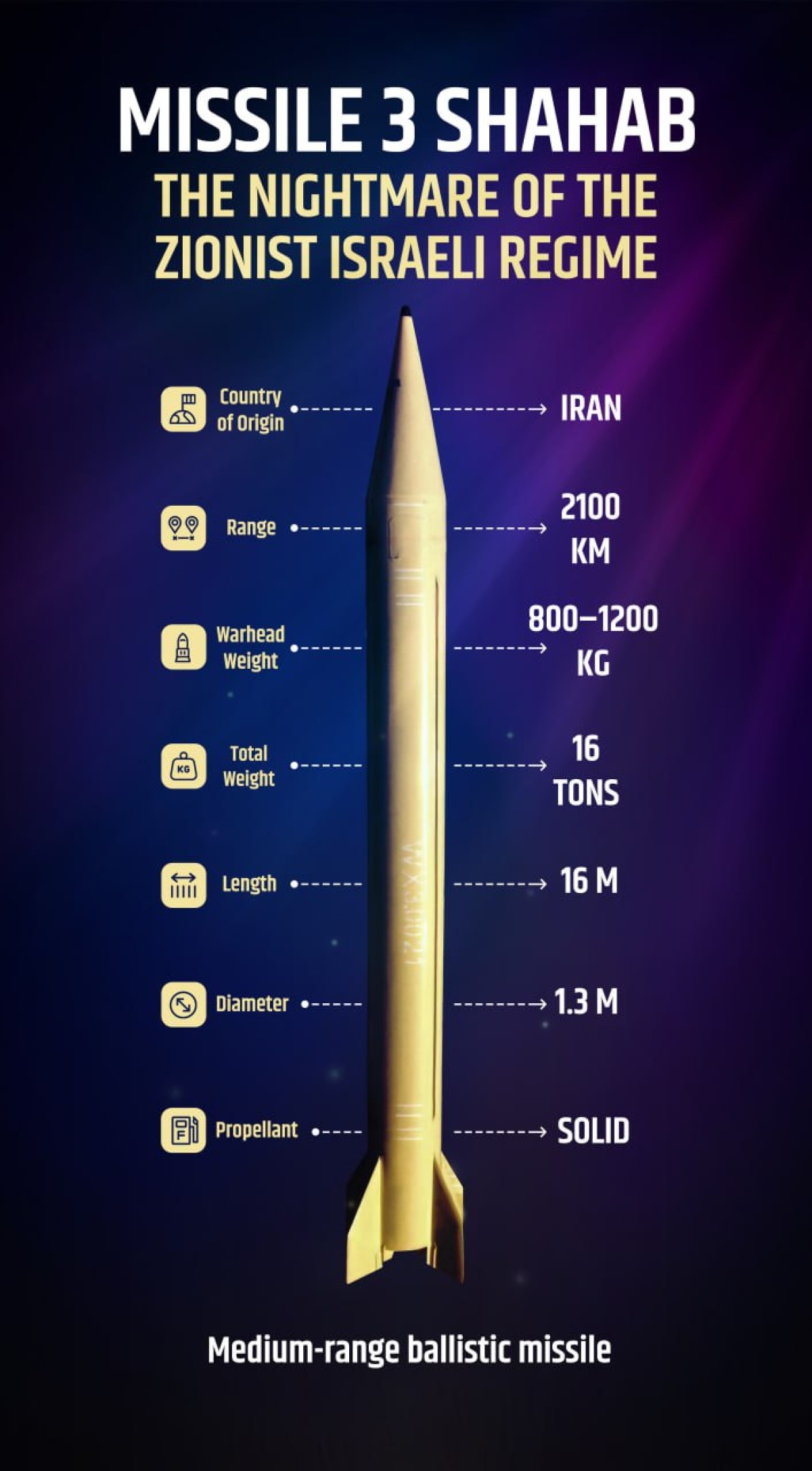 Shahab 3 Missile The Nightmare of the Zionist Israeli Regime